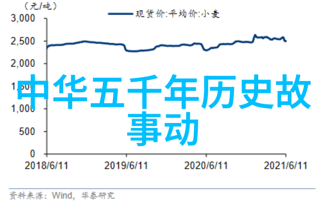 红楼梦中的历史背景从贾宝玉到林黛玉