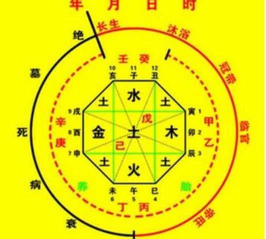 四柱八字基础知识 四柱是哪四柱？与八字有什么关系？