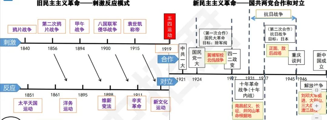 中国历史事件_历史十大爆吧事件_历史八月事件/