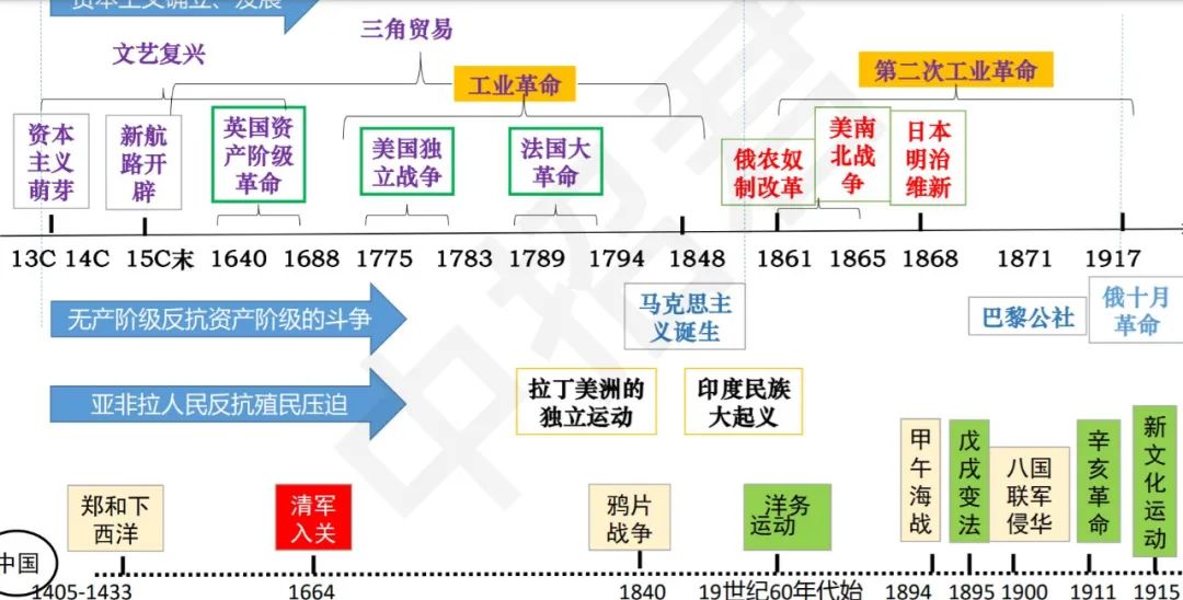 中国历史事件_历史十大爆吧事件_历史八月事件/