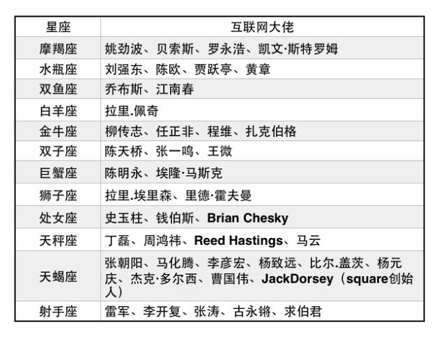 白羊子座幸运数_白羊座历史名人_月亮白羊合得来的月座/