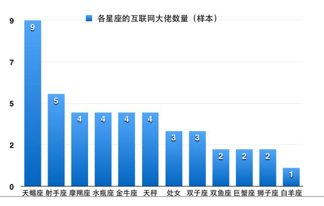 月亮白羊合得来的月座_白羊座历史名人_白羊子座幸运数/