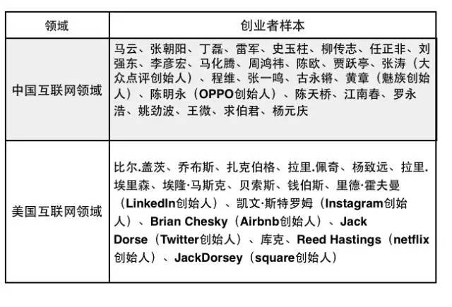 白羊座历史名人_月亮白羊合得来的月座_白羊子座幸运数/